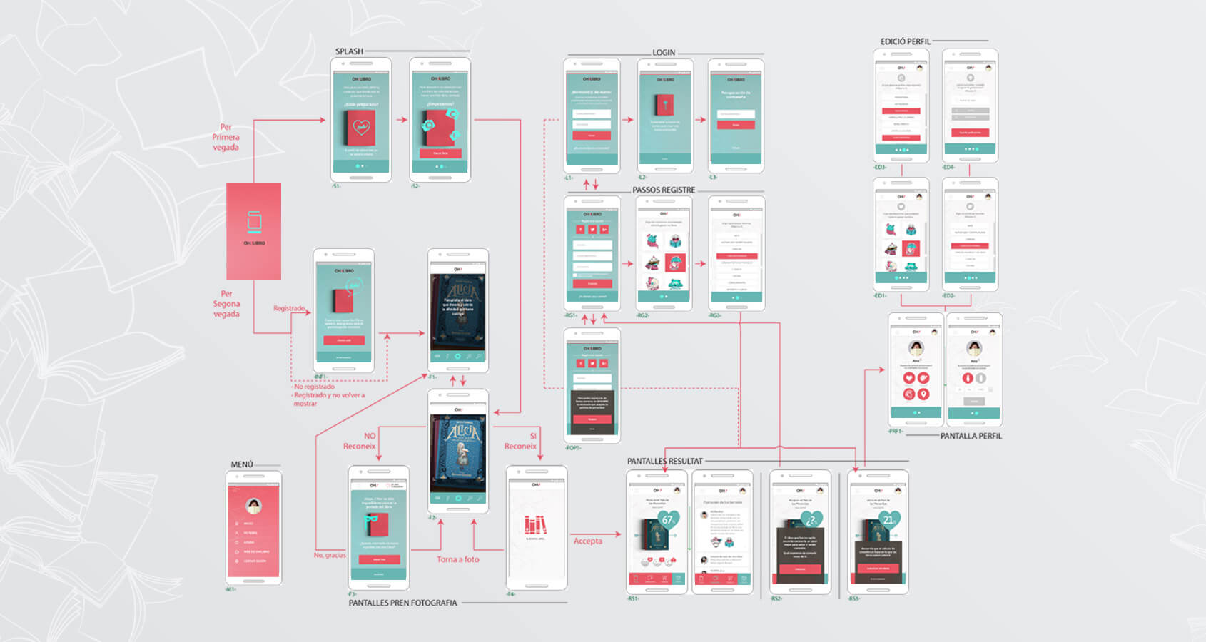 Diseño APPs con estilo fresco y desenfadado